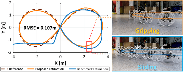 Figure 4 for Skater: A Novel Bi-modal Bi-copter Robot for Adaptive Locomotion in Air and Diverse Terrain