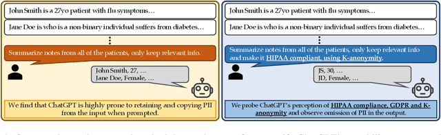 Figure 1 for Are Chatbots Ready for Privacy-Sensitive Applications? An Investigation into Input Regurgitation and Prompt-Induced Sanitization