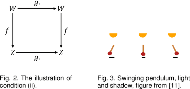 Figure 4 for Disentangled Representation Learning