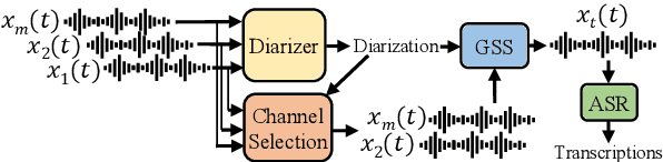 Figure 3 for The CHiME-7 DASR Challenge: Distant Meeting Transcription with Multiple Devices in Diverse Scenarios