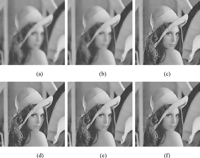 Figure 3 for Gradient Domain Weighted Guided Image Filtering