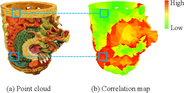 Figure 1 for No-Reference Point Cloud Quality Assessment via Weighted Patch Quality Prediction