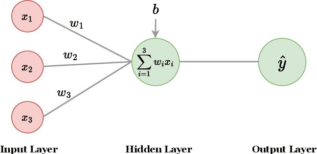 Figure 1 for Financial Fraud Detection using Quantum Graph Neural Networks