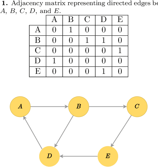 Figure 2 for Financial Fraud Detection using Quantum Graph Neural Networks