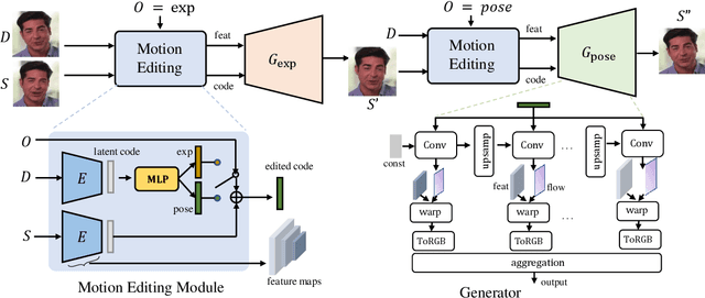 Figure 2 for DPE: Disentanglement of Pose and Expression for General Video Portrait Editing