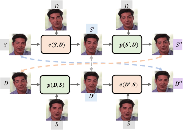 Figure 4 for DPE: Disentanglement of Pose and Expression for General Video Portrait Editing