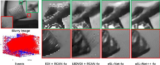 Figure 1 for Learning to Super-Resolve Blurry Images with Events
