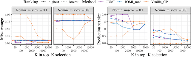 Figure 1 for Confidence on the Focal: Conformal Prediction with Selection-Conditional Coverage