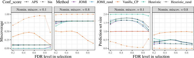 Figure 2 for Confidence on the Focal: Conformal Prediction with Selection-Conditional Coverage