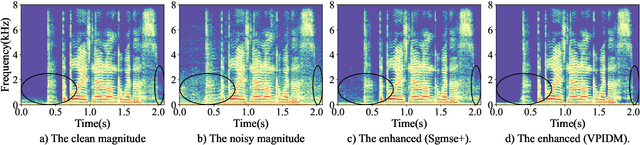 Figure 1 for Variance-Preserving-Based Interpolation Diffusion Models for Speech Enhancement