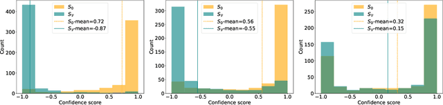 Figure 3 for On the Robustness of Dataset Inference