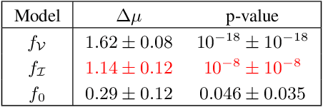 Figure 2 for On the Robustness of Dataset Inference