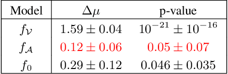 Figure 4 for On the Robustness of Dataset Inference