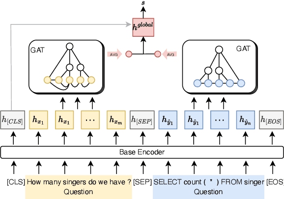 Figure 1 for Error Detection for Text-to-SQL Semantic Parsing