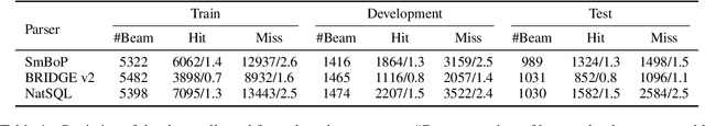 Figure 2 for Error Detection for Text-to-SQL Semantic Parsing