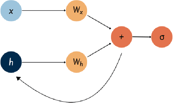 Figure 2 for Fourier-RNNs for Modelling Noisy Physics Data