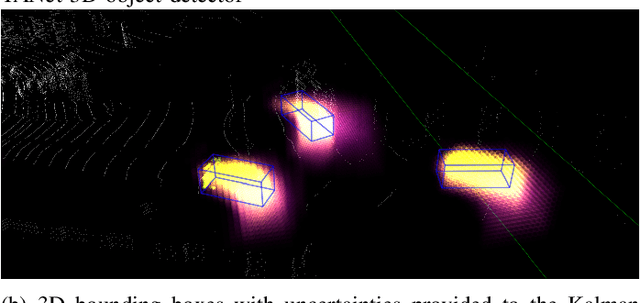 Figure 1 for Uncertainty-Aware AB3DMOT by Variational 3D Object Detection
