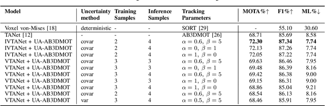 Figure 2 for Uncertainty-Aware AB3DMOT by Variational 3D Object Detection