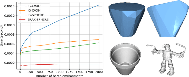 Figure 2 for Local object crop collision network for efficient simulation of non-convex objects in GPU-based simulators