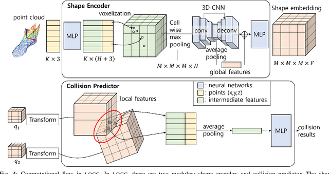 Figure 4 for Local object crop collision network for efficient simulation of non-convex objects in GPU-based simulators