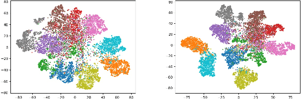 Figure 1 for Deep Semi-supervised Learning with Double-Contrast of Features and Semantics