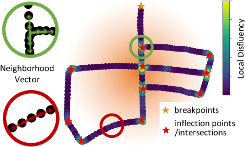 Figure 3 for OpenGraph: Open-Vocabulary Hierarchical 3D Graph Representation in Large-Scale Outdoor Environments