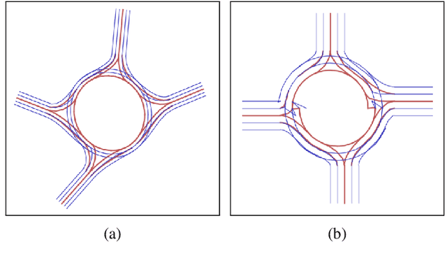 Figure 1 for Procedural Generation of Complex Roundabouts for Autonomous Vehicle Testing