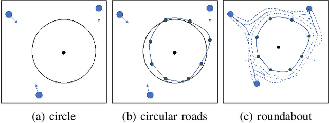 Figure 2 for Procedural Generation of Complex Roundabouts for Autonomous Vehicle Testing