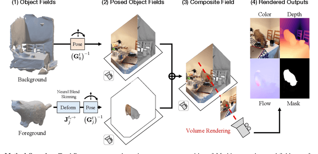 Figure 2 for Total-Recon: Deformable Scene Reconstruction for Embodied View Synthesis