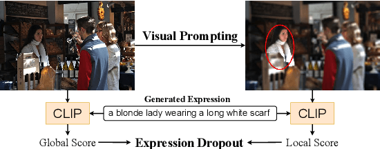 Figure 3 for InstructDET: Diversifying Referring Object Detection with Generalized Instructions