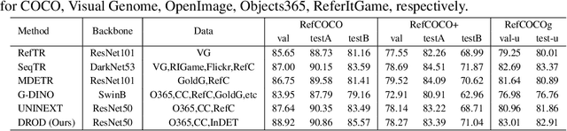 Figure 4 for InstructDET: Diversifying Referring Object Detection with Generalized Instructions