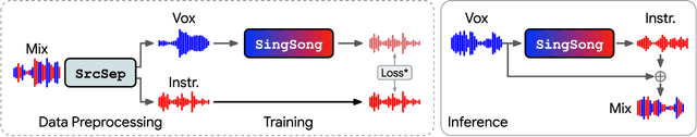Figure 1 for SingSong: Generating musical accompaniments from singing