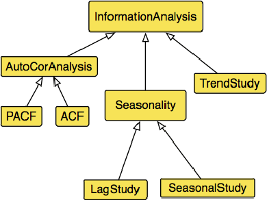 Figure 3 for Semantic of Cloud Computing services for Time Series workflows