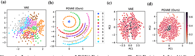 Figure 1 for Property-Guided Generative Modelling for Robust Model-Based Design with Imbalanced Data