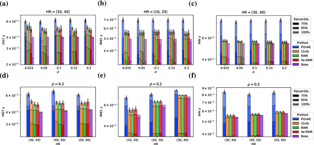 Figure 2 for Property-Guided Generative Modelling for Robust Model-Based Design with Imbalanced Data