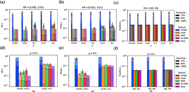 Figure 3 for Property-Guided Generative Modelling for Robust Model-Based Design with Imbalanced Data