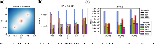 Figure 4 for Property-Guided Generative Modelling for Robust Model-Based Design with Imbalanced Data