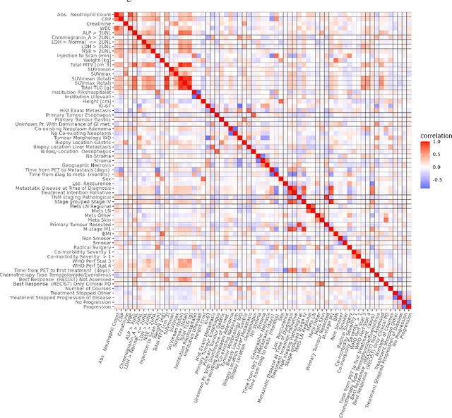 Figure 3 for Towards Understanding the Survival of Patients with High-Grade Gastroenteropancreatic Neuroendocrine Neoplasms: An Investigation of Ensemble Feature Selection in the Prediction of Overall Survival