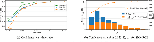 Figure 4 for Optimising Event-Driven Spiking Neural Network with Regularisation and Cutoff