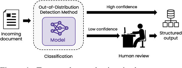 Figure 1 for Classical Out-of-Distribution Detection Methods Benchmark in Text Classification Tasks