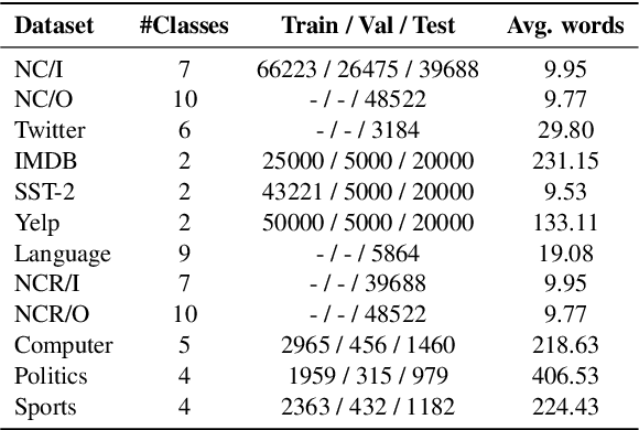 Figure 2 for Classical Out-of-Distribution Detection Methods Benchmark in Text Classification Tasks