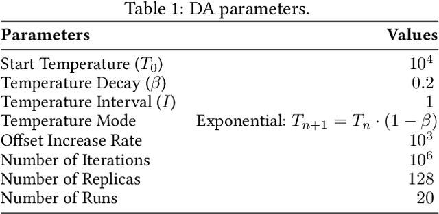 Figure 1 for Applying Ising Machines to Multi-objective QUBOs