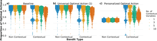 Figure 2 for Getting too personal(ized): The importance of feature choice in online adaptive algorithms