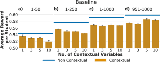 Figure 4 for Getting too personal(ized): The importance of feature choice in online adaptive algorithms