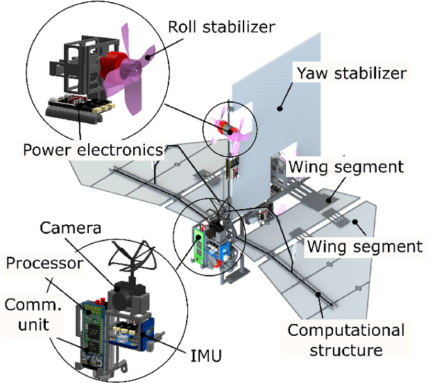 Figure 1 for Aerobat, A Bioinspired Drone to Test High-DOF Actuation and Embodied Aerial Locomotion