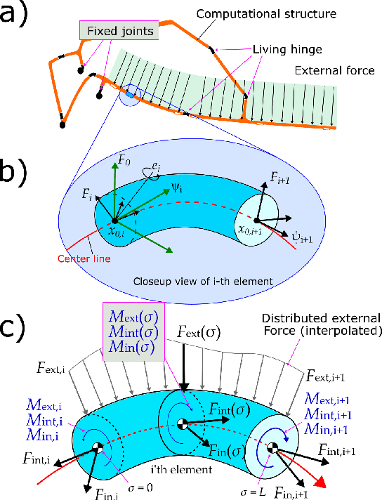 Figure 3 for Aerobat, A Bioinspired Drone to Test High-DOF Actuation and Embodied Aerial Locomotion
