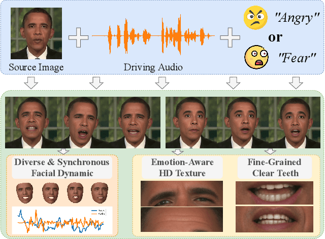 Figure 1 for FlowVQTalker: High-Quality Emotional Talking Face Generation through Normalizing Flow and Quantization