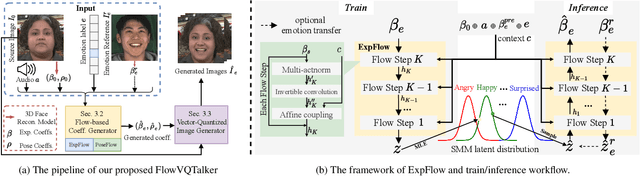 Figure 3 for FlowVQTalker: High-Quality Emotional Talking Face Generation through Normalizing Flow and Quantization