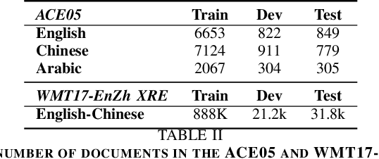 Figure 4 for Prompt-Learning for Cross-Lingual Relation Extraction