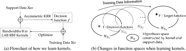 Figure 3 for Enhancing Kernel Flexibility via Learning Asymmetric Locally-Adaptive Kernels